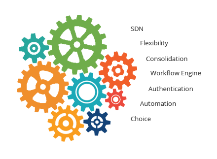 Integrator