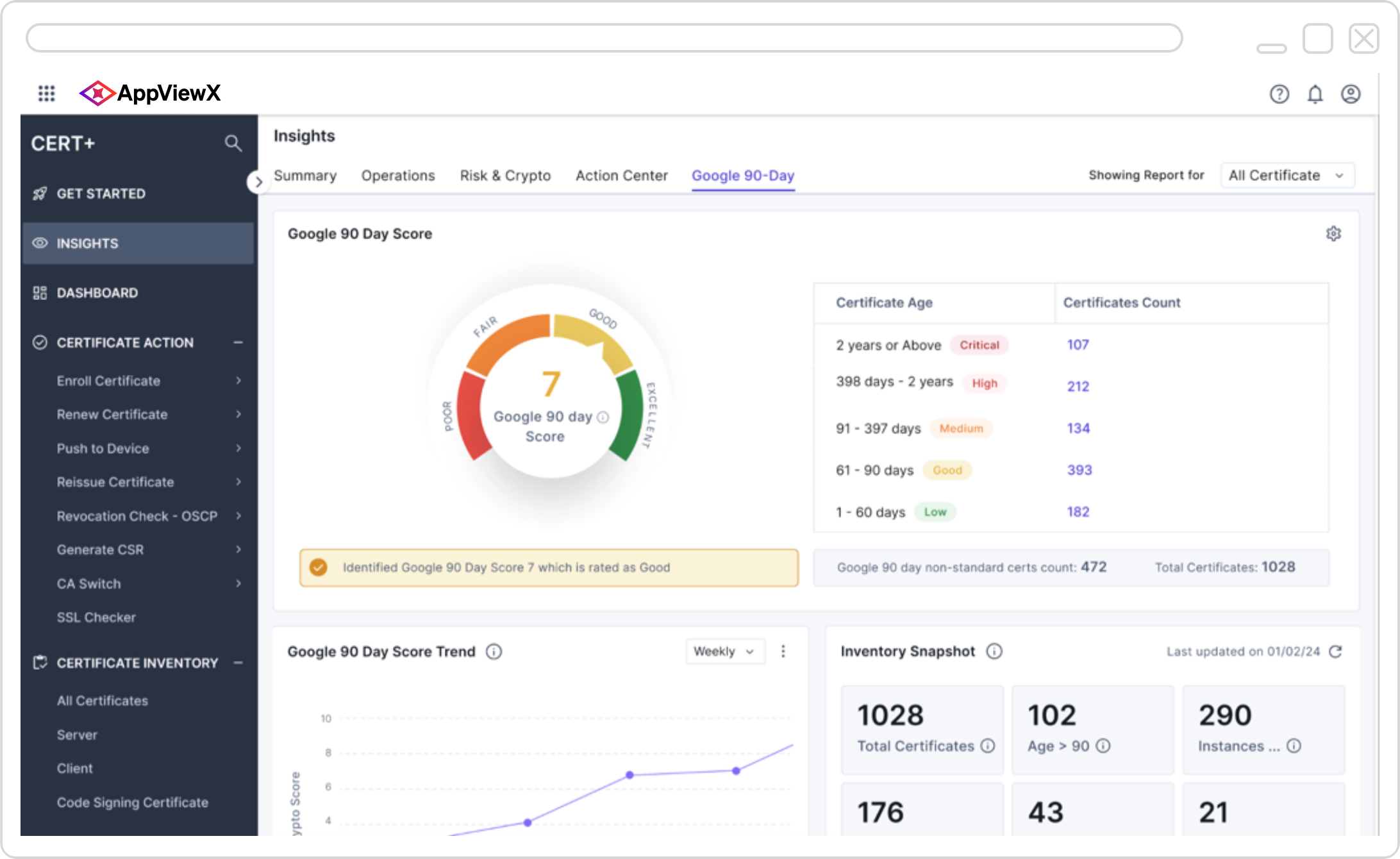 AVX-ONE-CLM-Google-90-Day-Insights-1