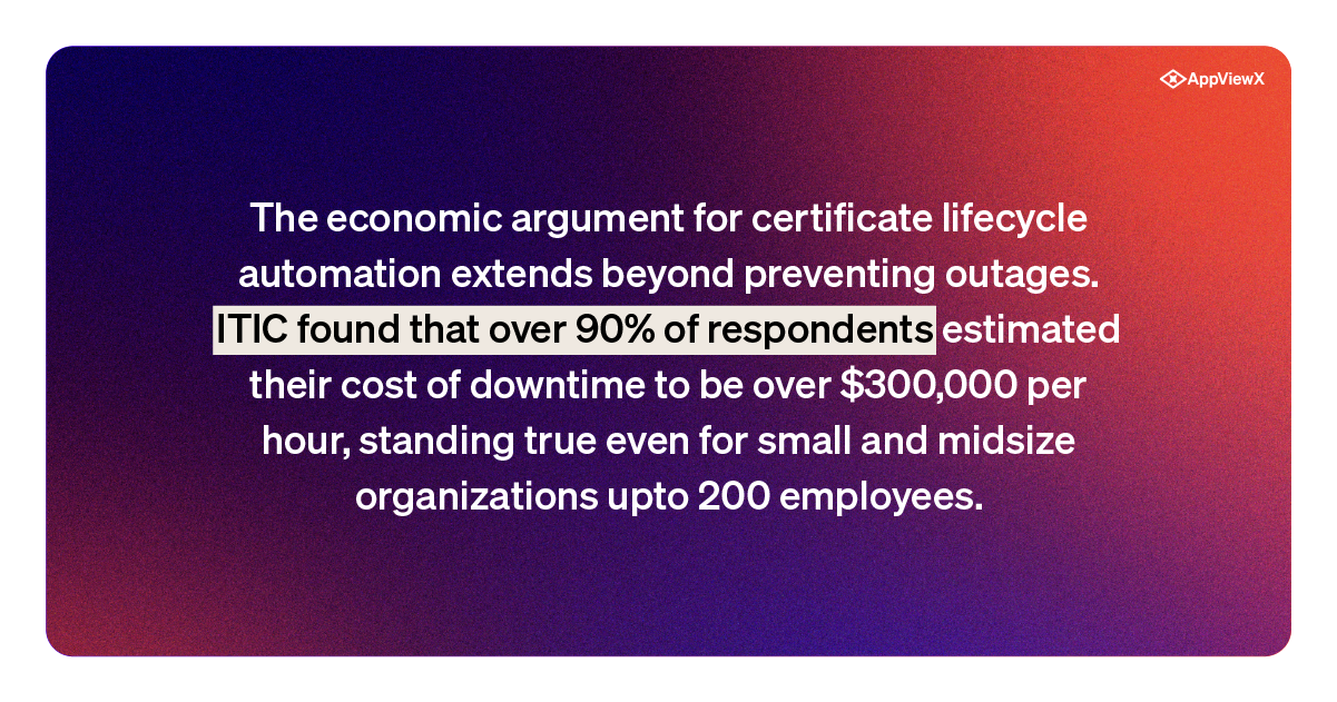 Cost and risk statistics for certificate outages